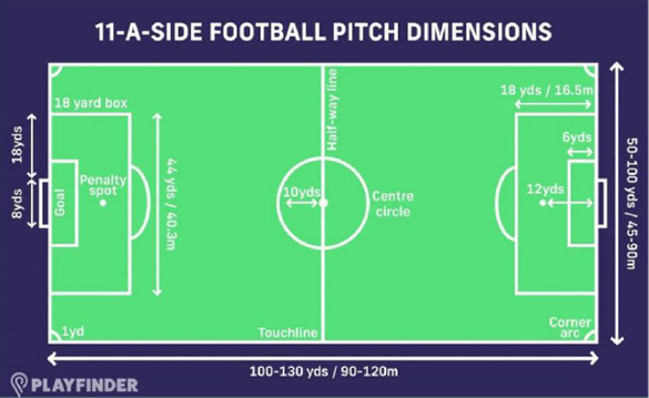 Football Turf Kerala