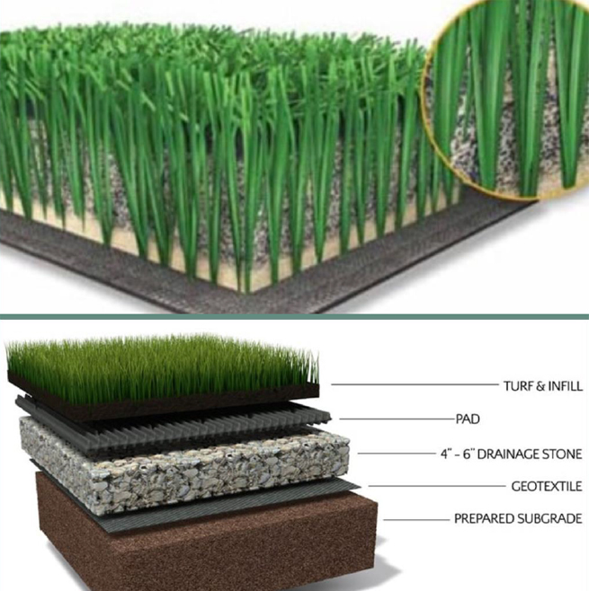 Artificial Grass Projects